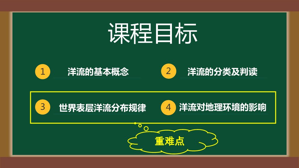 3.2大规模的海水运动(共36张PPT)