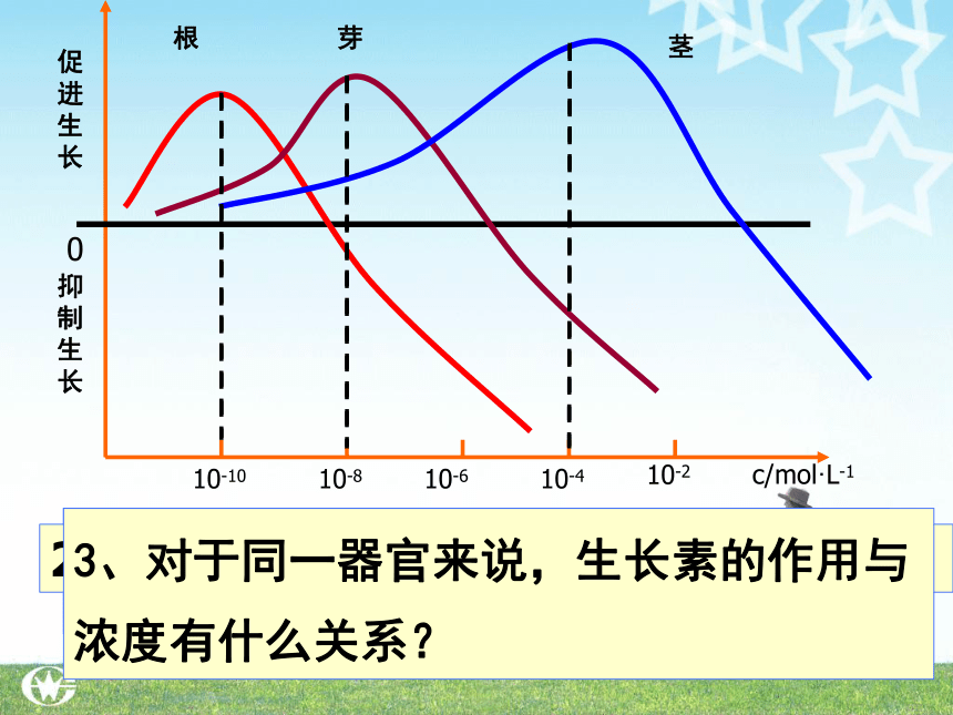 必修3《穩態與環境》 第3章 植物的激素調節 第2節 生長素的生理作用