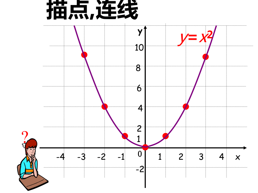 26.2.1抛物线y=ax2的图象和性质(第1课时）