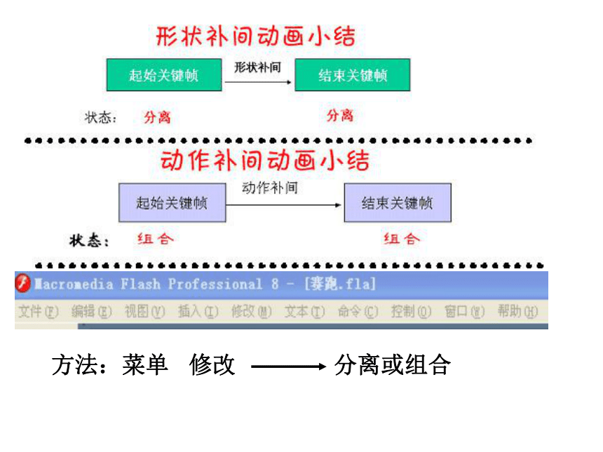 flash高考复习