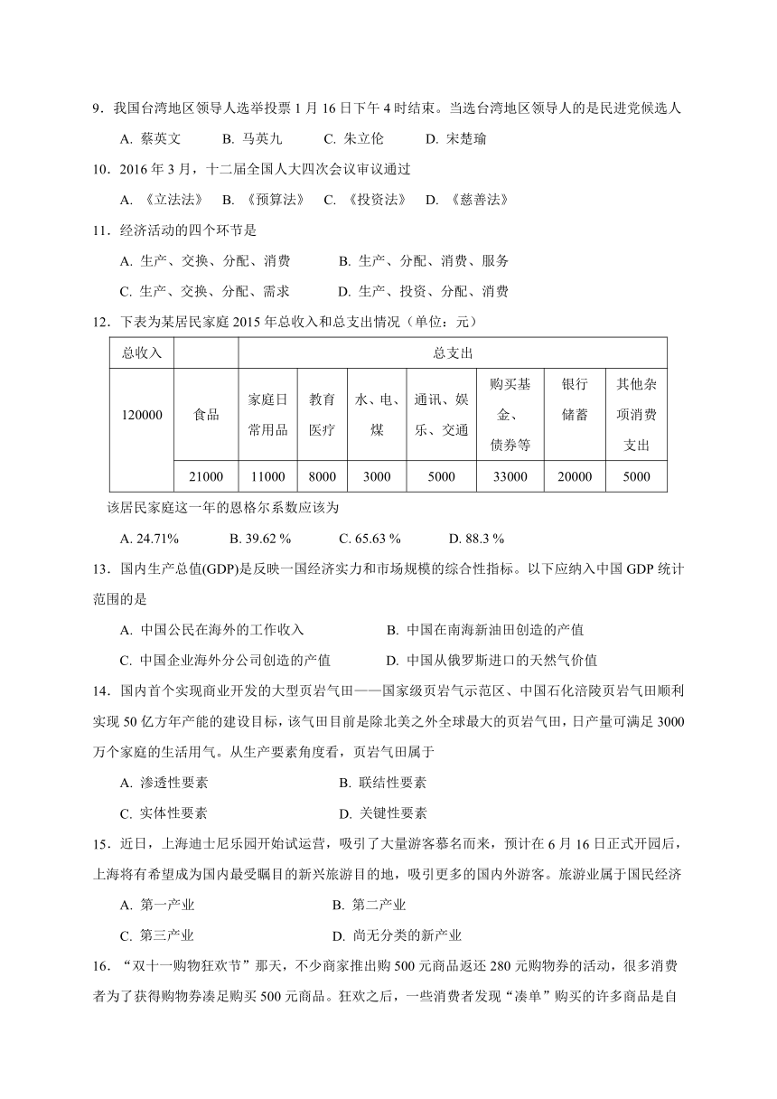 上海市金山中学2015-2016学年高二下学期期末考试政治试题（合格考）