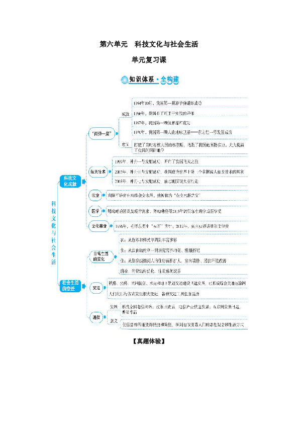 神舟飞天思维导图图片