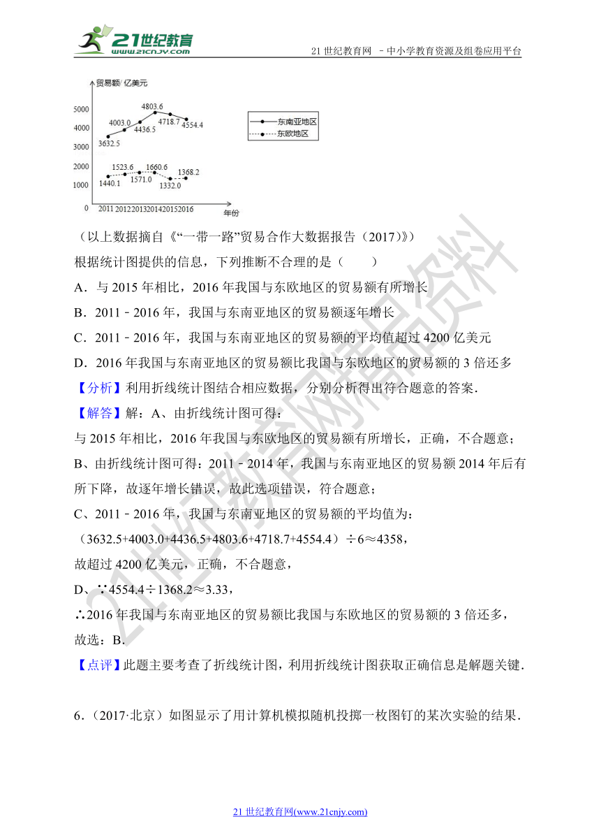 北京市2015-2017年中考数学试题分类解析汇编专题4：概率及统计问题