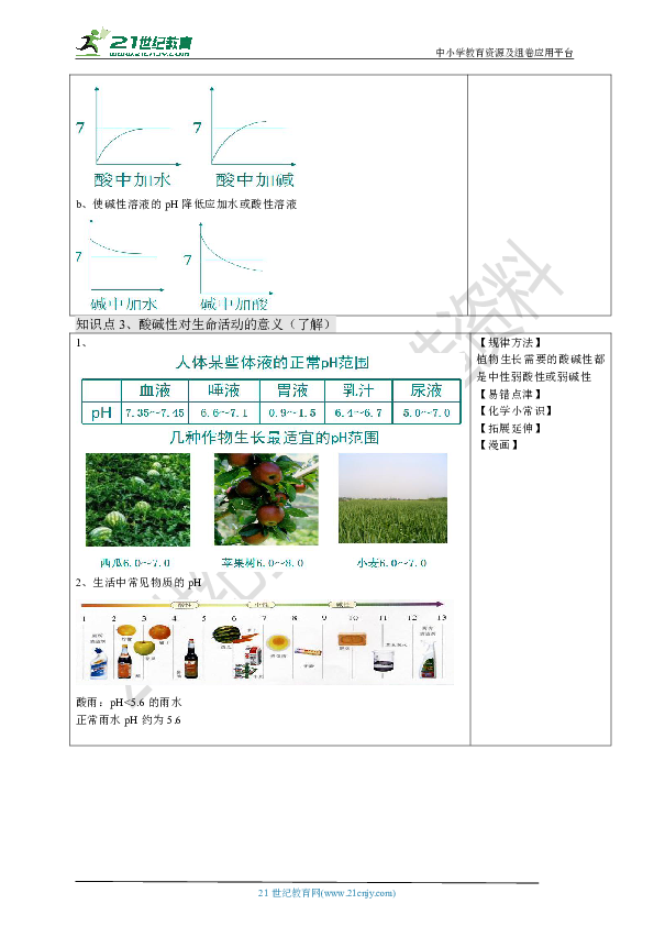 第七单元 第三节 溶液的酸碱性（同步提优学案）