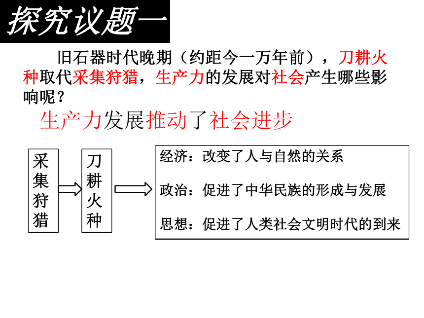 中国农耕工具的演进