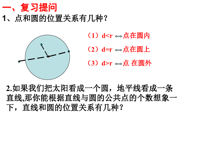 27.2.2 直线与圆的位置关系 课件（20张PPT）