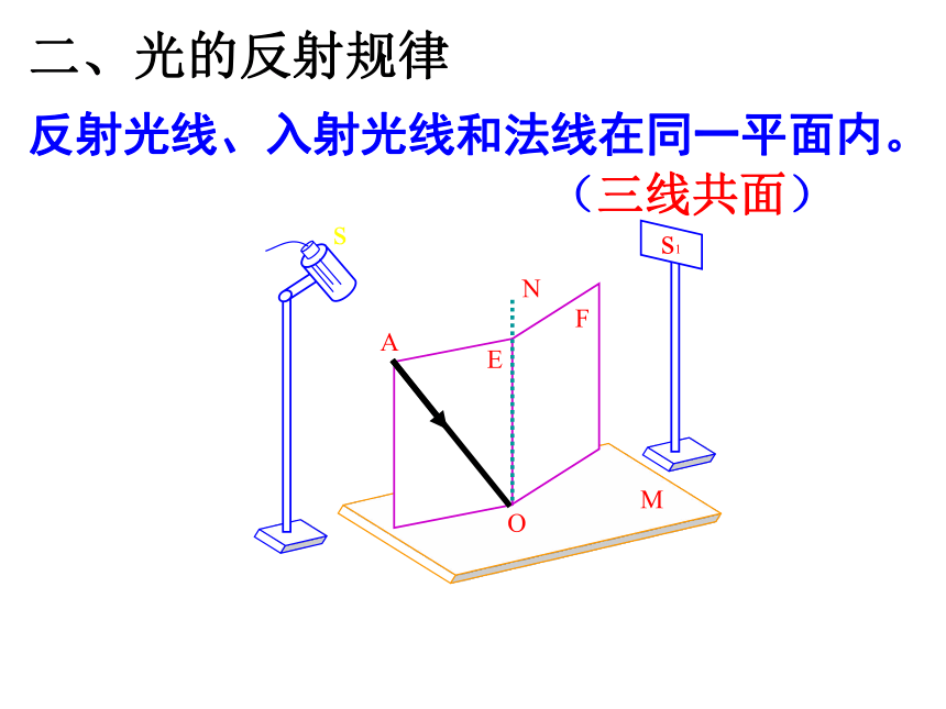 光的反射课件(共20张PPT)