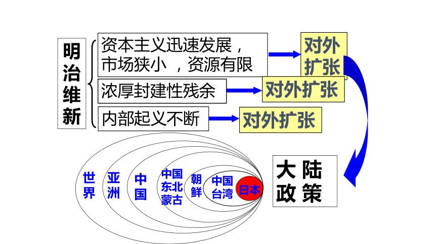 《甲午中日战争和八国联军侵华》课件 (共18张PPT)