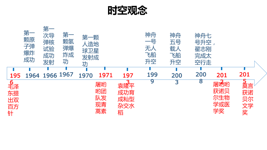 第六单元科技文化与社会生活单元复习课件20张ppt