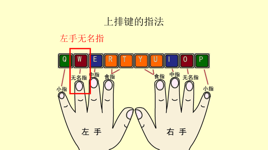 14,15 上排键,下排键的指法 课件(27张ppt)