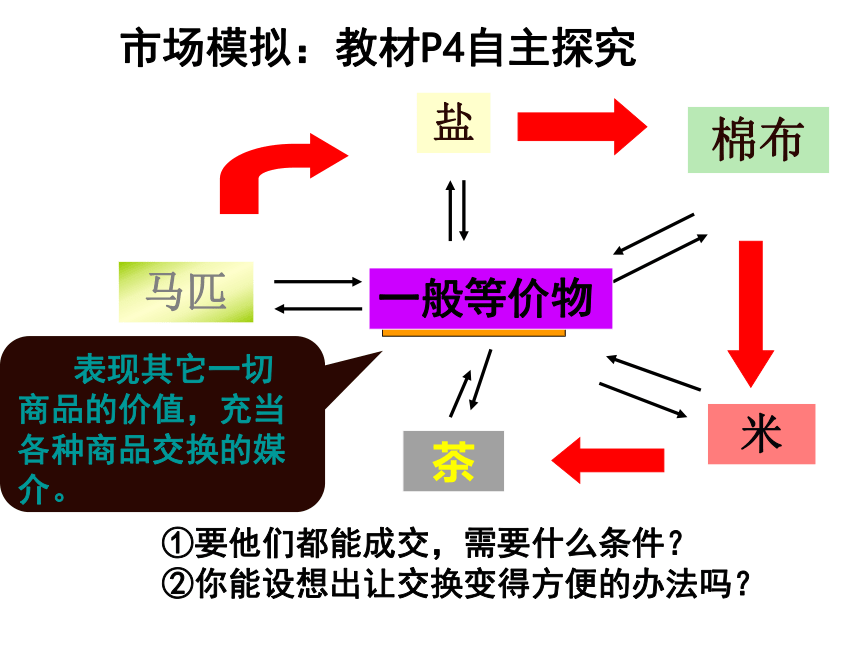 江苏省盐城市龙岗中学高中政治必修一课件：1.1揭开货币的神秘面纱 (共58张PPT)