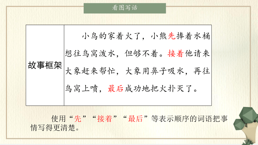 部编版二年级下册语文看图写话1着火了课件20张ppt