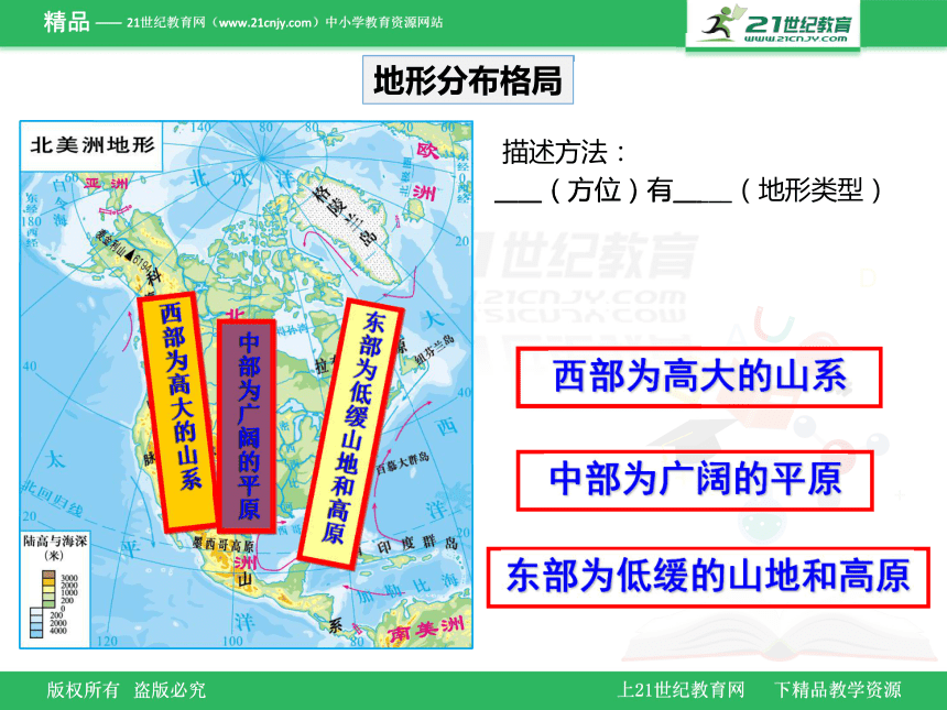 人教版（新课程标准）地理中考复习--地形专题 课件