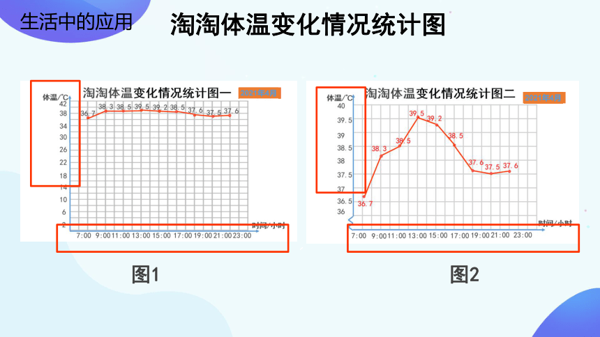 7折線統計圖20212022學年小學五年級數學下冊課件共20張