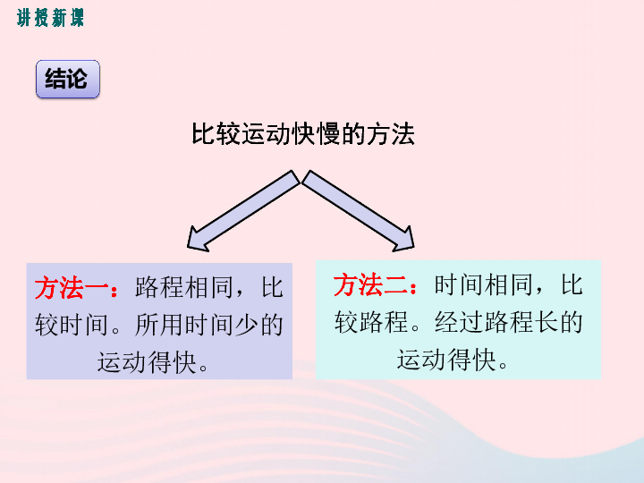 八年级物理全册第二章第三节快与慢课件（新版）沪科版(29张PPT)