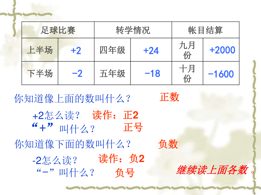 数学六年级下人教新课标1生活中的负数 课件（37张）