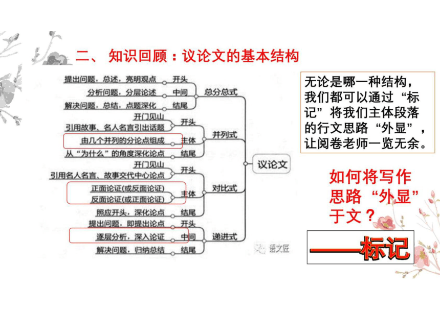 2022屆高考語文二輪複習之讓議論文有形有序課件31張ppt