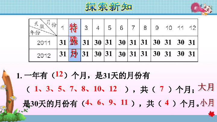 福建专版2020春三下数学人教年、月、日的认识课件（17张）