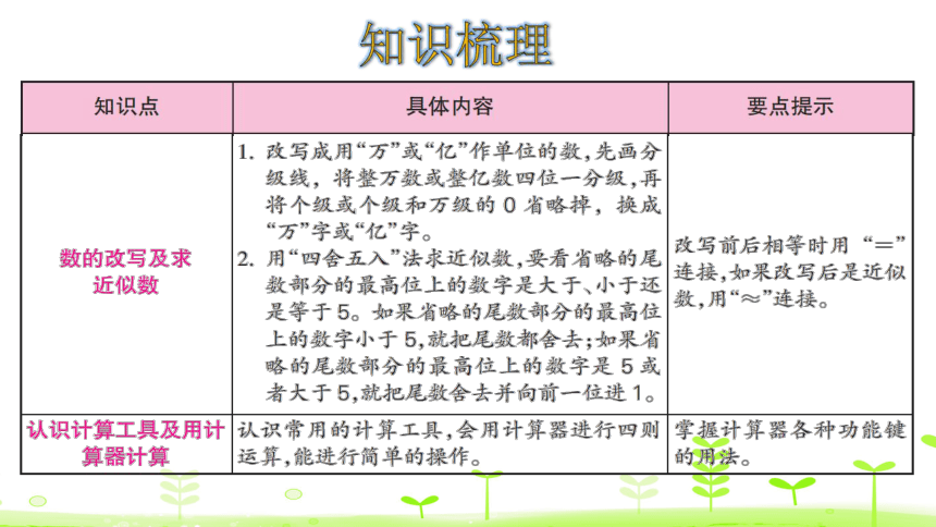 人教版数学四年级上册第一单元 整理和复习 课件（22张ppt）