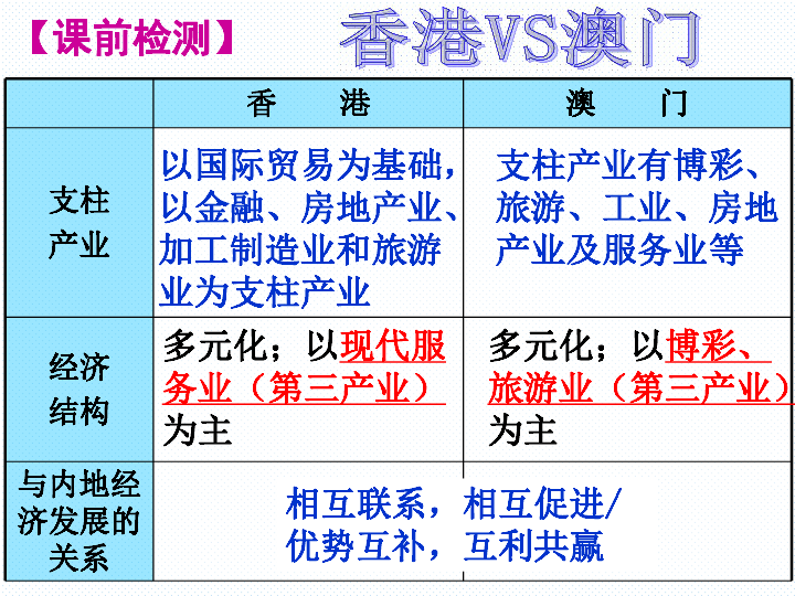 7.3 珠江三角洲区域的外向型经济(共31张PPT)