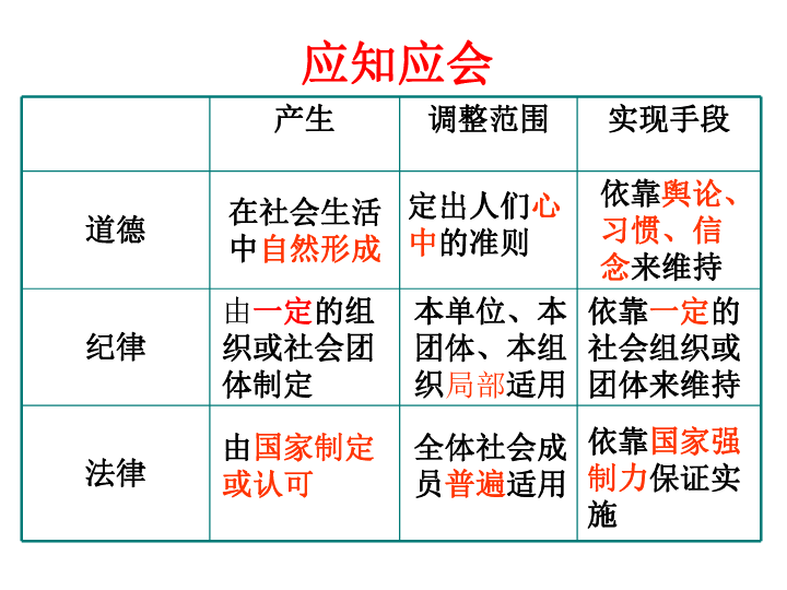 5.2法不可违课件(共16张幻灯片)+导学案