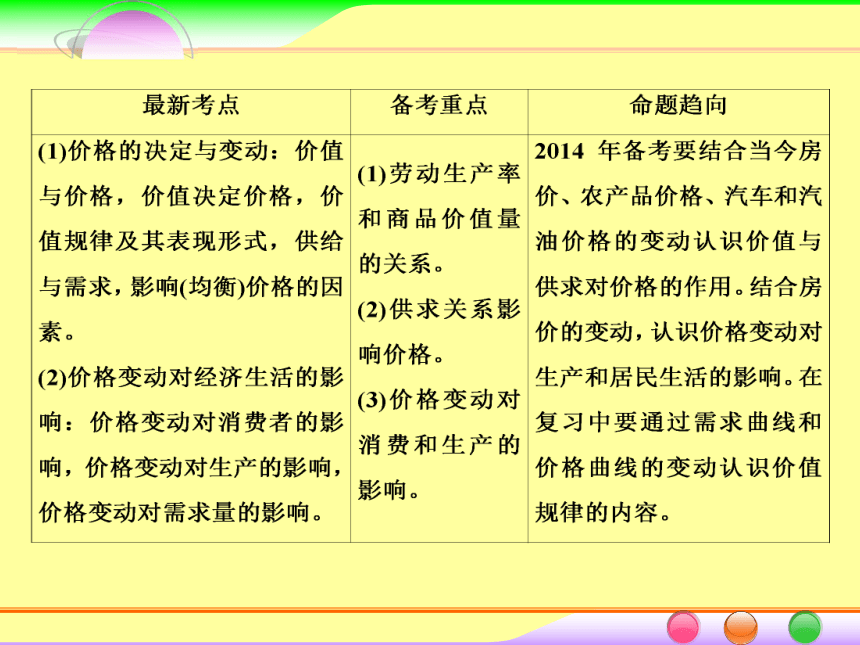 2014届高考政治[必修1]一轮总复习课件：1.2多变的价格