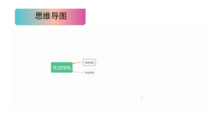 20202021学年人教版九年级物理全一册第19章生活用电章复习50张ppt