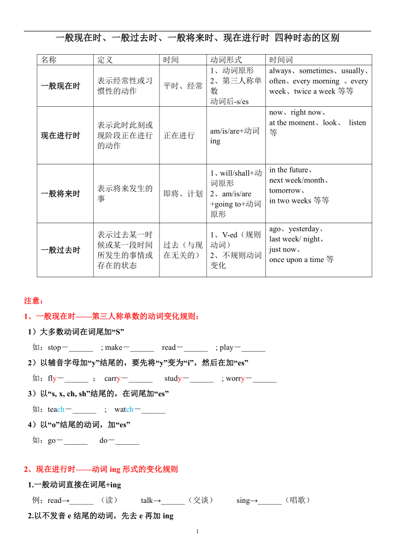 一般现在时、一般过去时、一般将来时、现在进行时四种时态的区别与练习（无答案）