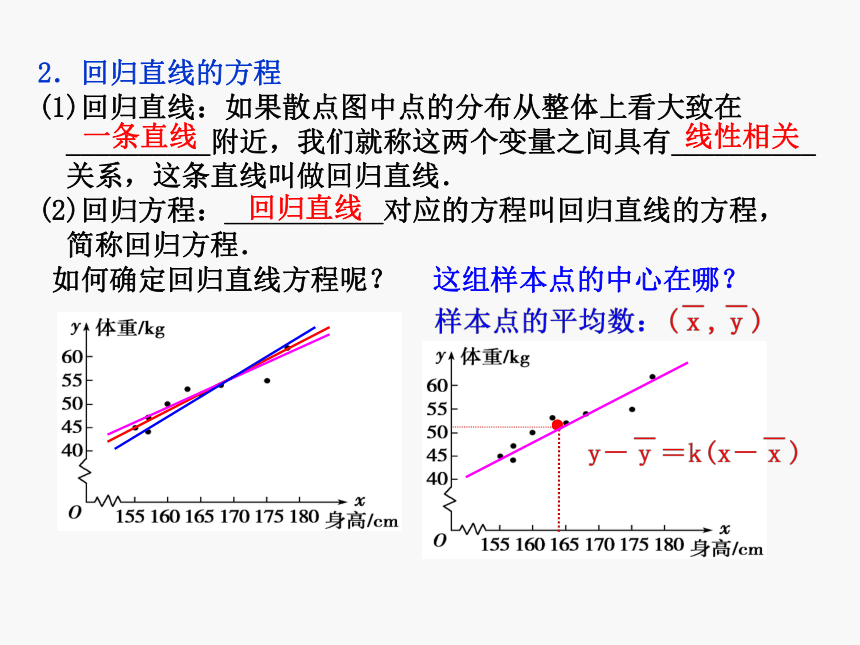 湖北省蕲春县第一高级中学高中数学必修三课件_2.3变量间的相关关系 （共28张PPT）