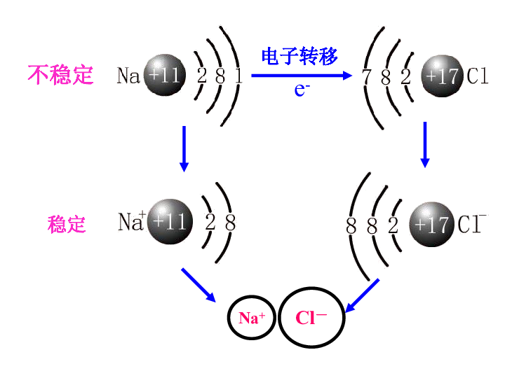 苏教化学必修2专题1第二单元 微粒之间的相互作用力（共14张PPT）