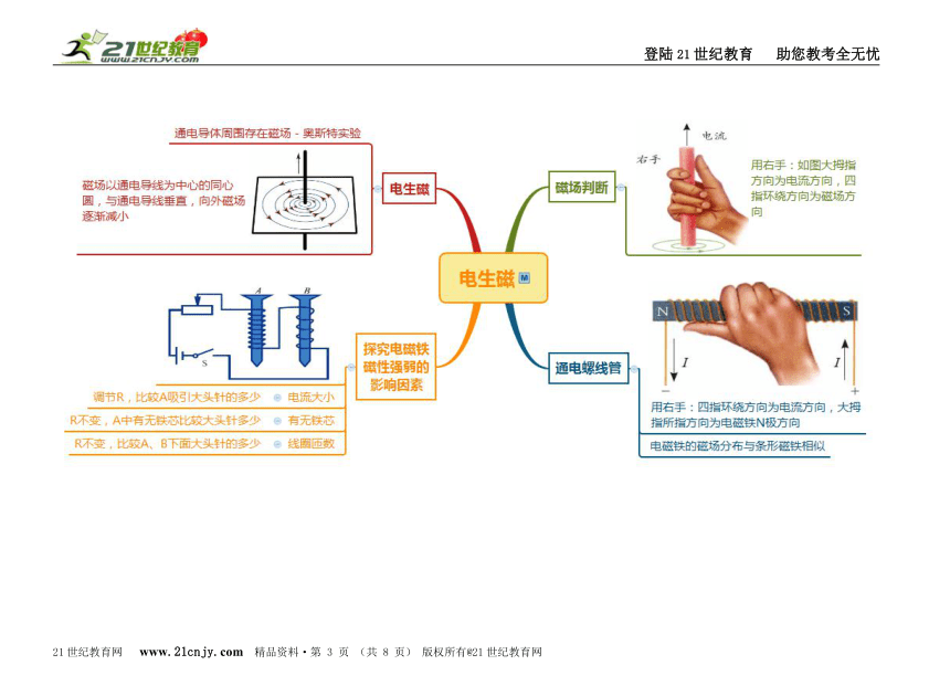 八下科学第1章电和磁思维导图