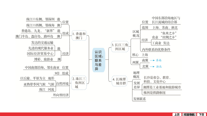 湘教版2021中考一轮复习课件 第15讲 认识区域：联系与差异（共66张ppt）