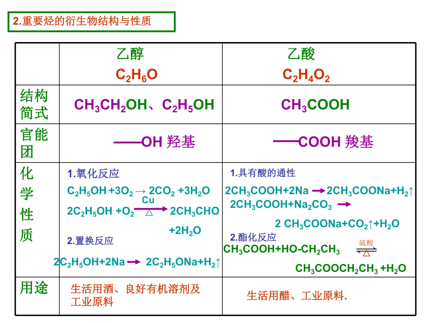 新课标人教 化学  必修2  第三章有机化合物授课课件