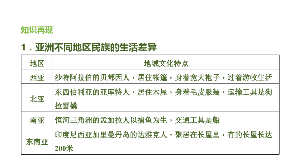 2019年秋季人教版地理八年级上册课件：1.3民族（共26张PPT）