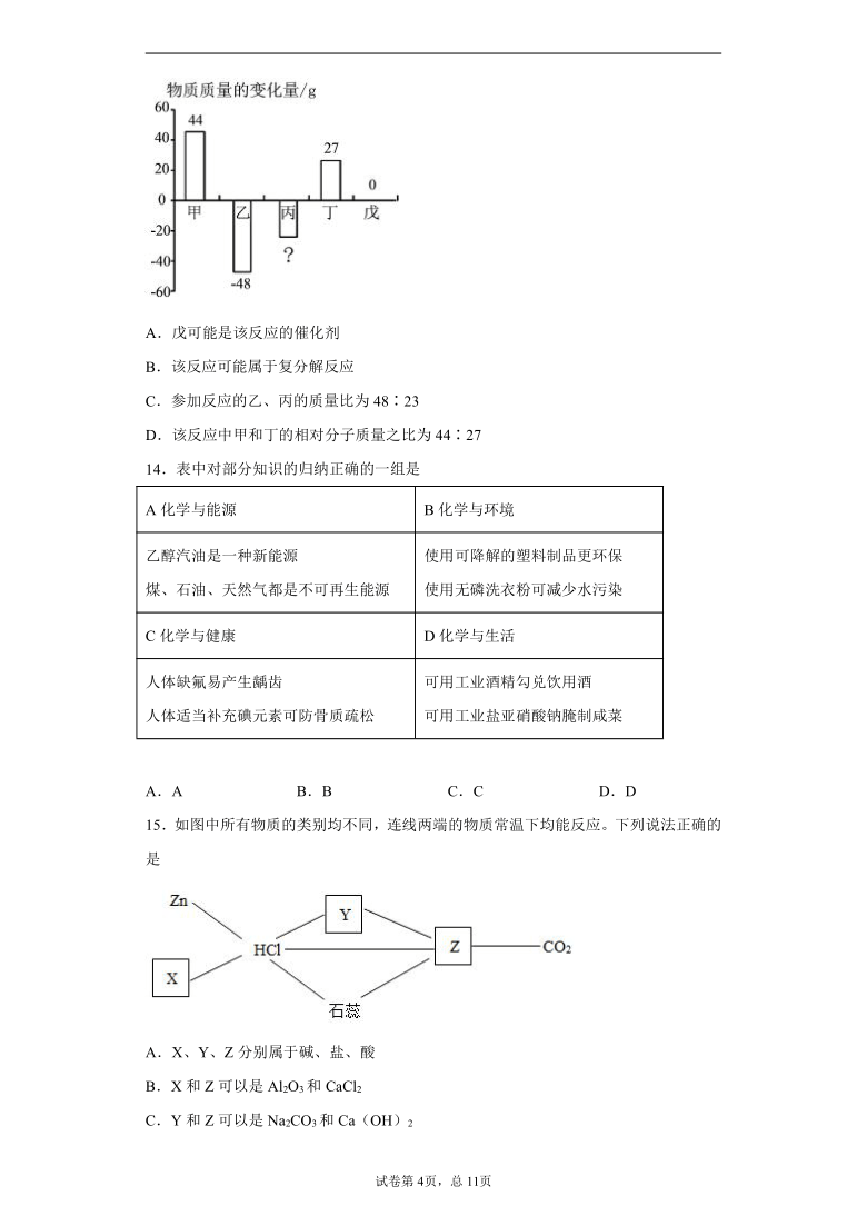 2021年山东省潍坊市诸城市中考一模化学试题（word版 含解析答案）