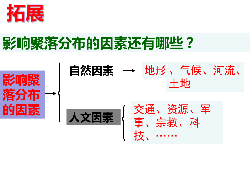 XIABEILEI七年级历史与社会《乡村与城市》 课件（63张PPT）