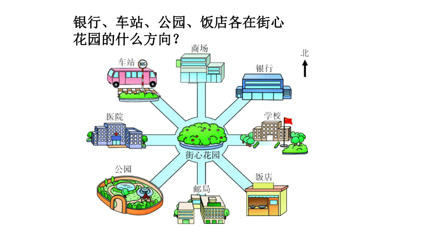 数学五年级上冀教版1方向与路线课件（15张）