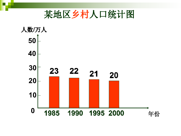 7条形统计图课件（20张ppt）