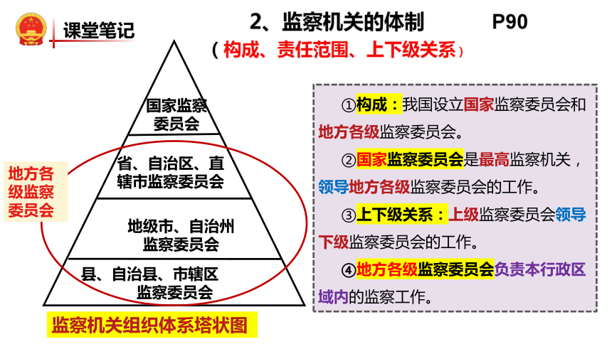 64国家监察机关课件共28张ppt