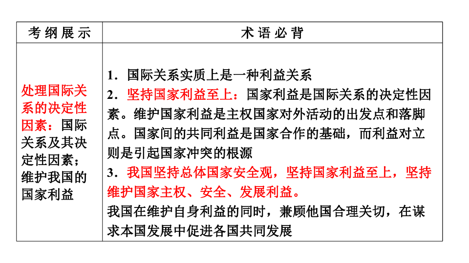 高中思想政治 政治生活 第四单元  坚持国家利益至上（课件19张）