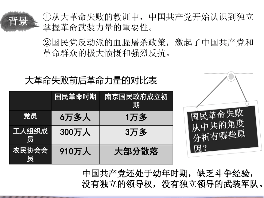 部编版八上第16课 毛泽东开辟井冈山道路 课件（31张PPT）