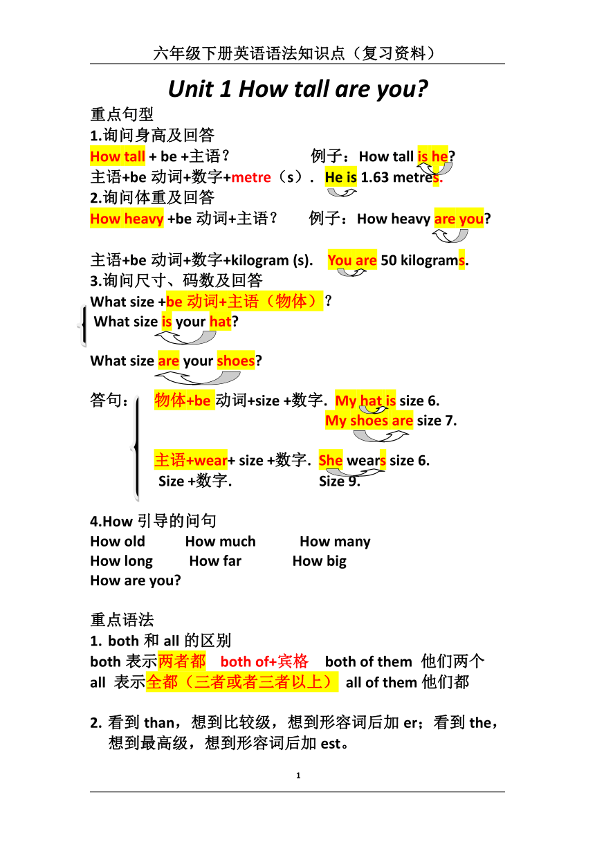 人教pep版六年級下冊英語單元語法知識點綜合整理複習全冊