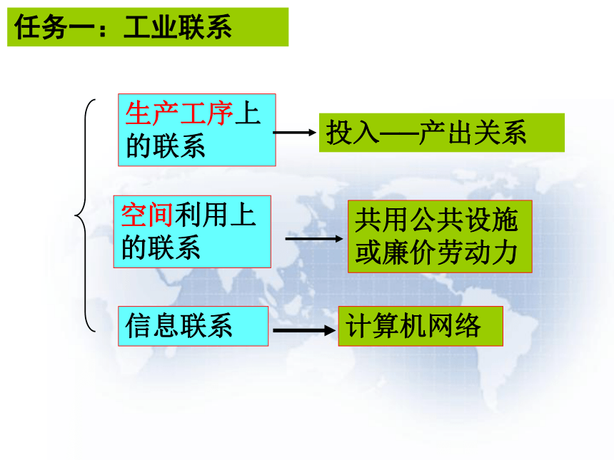 人教版（新课程标准） 必修2 第四章　工业地域的形成与发展 第二节 工业地域的形成 课件 （共35张PPT）