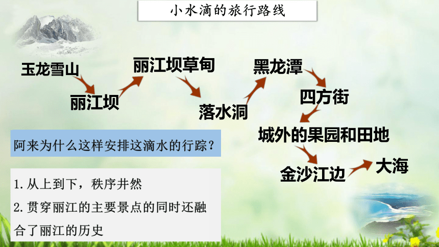 一滴水经过丽江课件共30张ppt