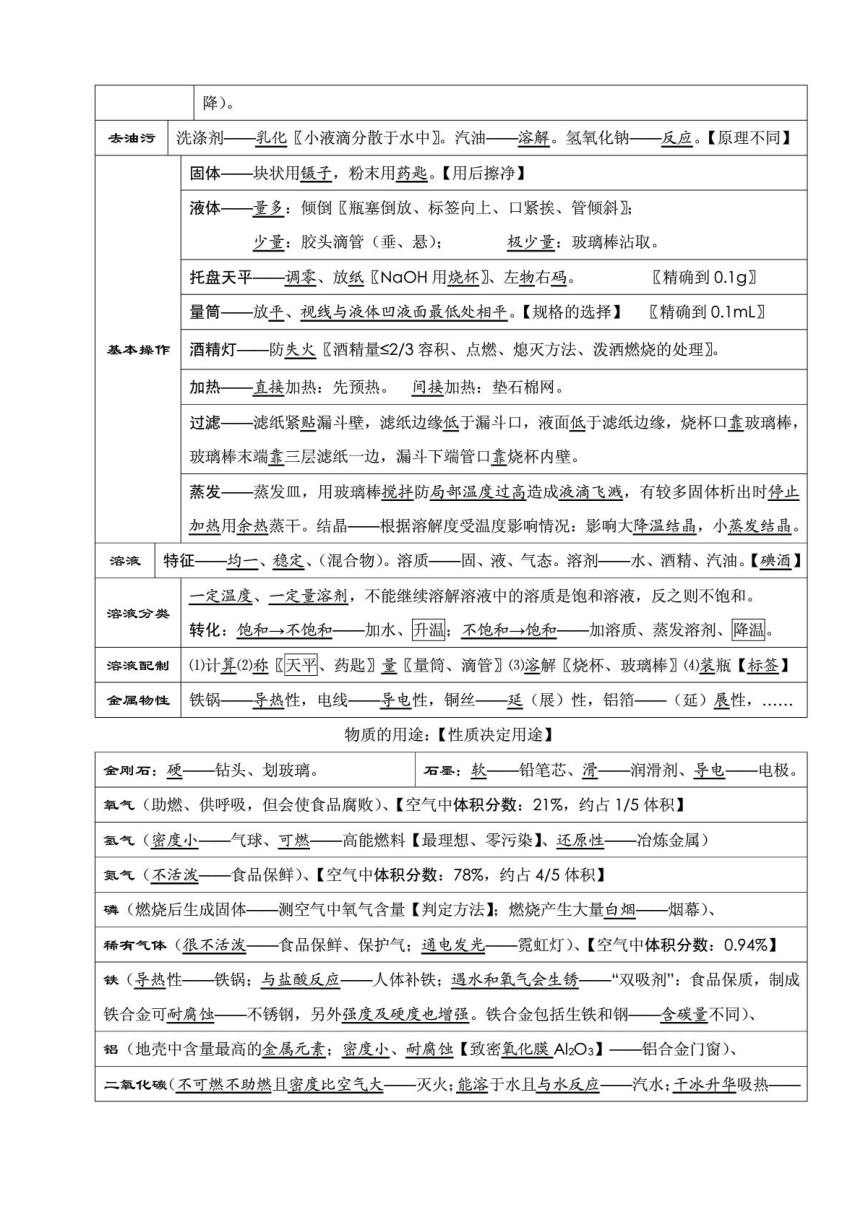 中学化学必备知识点（PDF版）