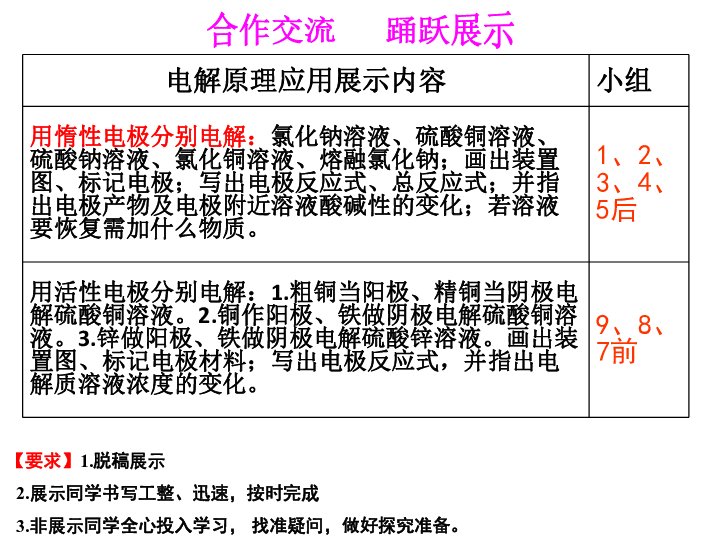 人教版高中 化学 选修4  第四章 第三节 电解工作原理的应用(共11张ppt)