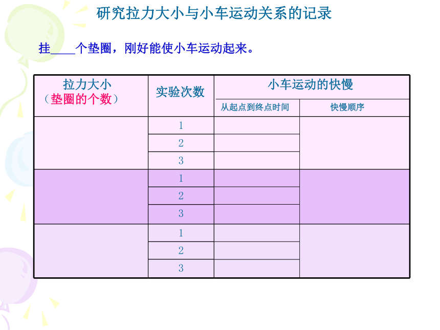 我们的小缆车 课件