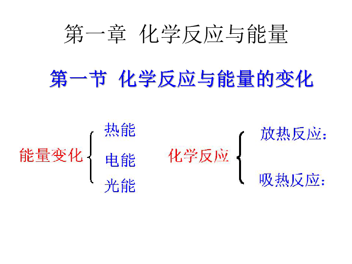 人教版高中化学选修四1-1 反应热 热化学方程式教学课件36张PPT