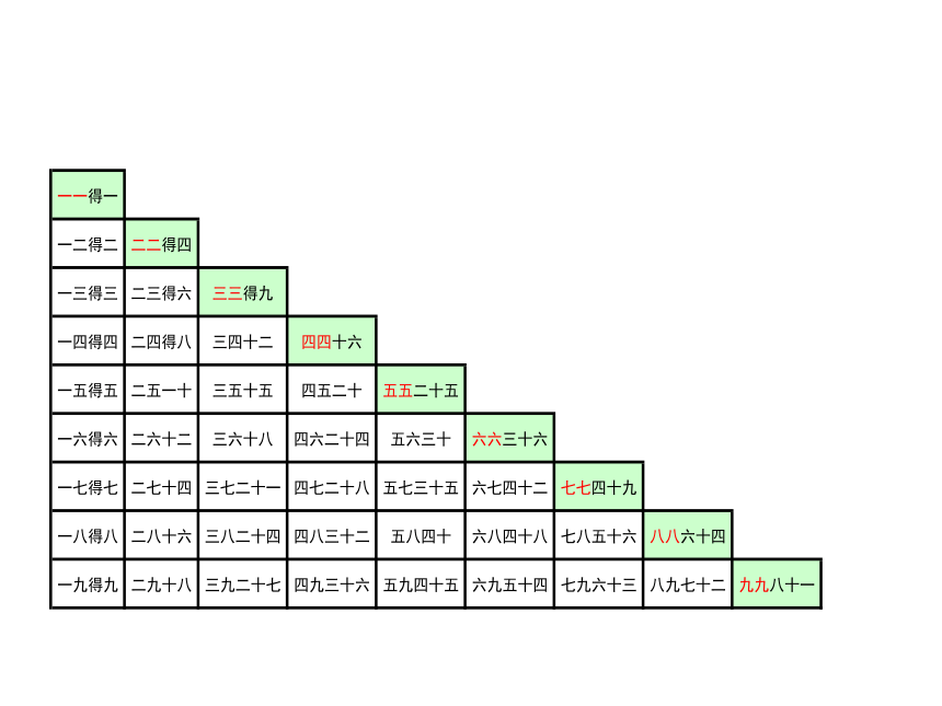 数学二年级上人教版表内乘法（二）第6课时 整理和复习  (共25张PPT)