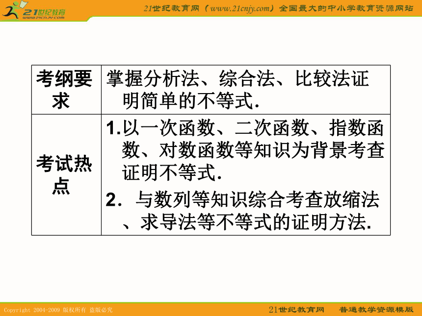 2011年高考数学第一轮复习各个知识点攻破6-3不等式的证明